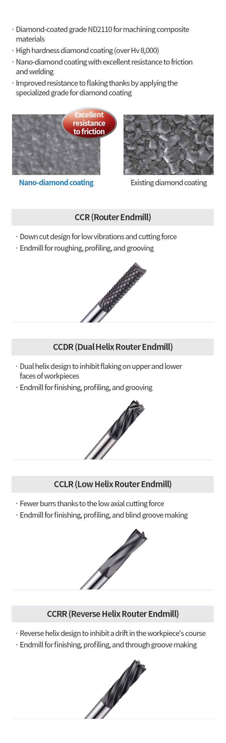 5/16 Cutting Diameter 5/16 Shank Diameter 2-1/2 Length 5/16 Cutting Diameter 1 Cutting Length 5/16 Shank Diameter 2-1/2 Length SGS Tool Co SGS 72961 1 Cutting Length SGS 72961 31-CCR Carbon Composite Routers No End Cutting Diamond Coating 5/16 Cutting Diameter 5/16 Shank Diameter 2-1/2 Length 5/16 Cutting Diameter 1 Cutting Length 5/16 Shank Diameter 2-1/2 Length SGS Tool Co SGS 72961 1 Cutting Length SGS 72961 31-CCR Carbon Composite Routers No End Cutting Diamond Coating