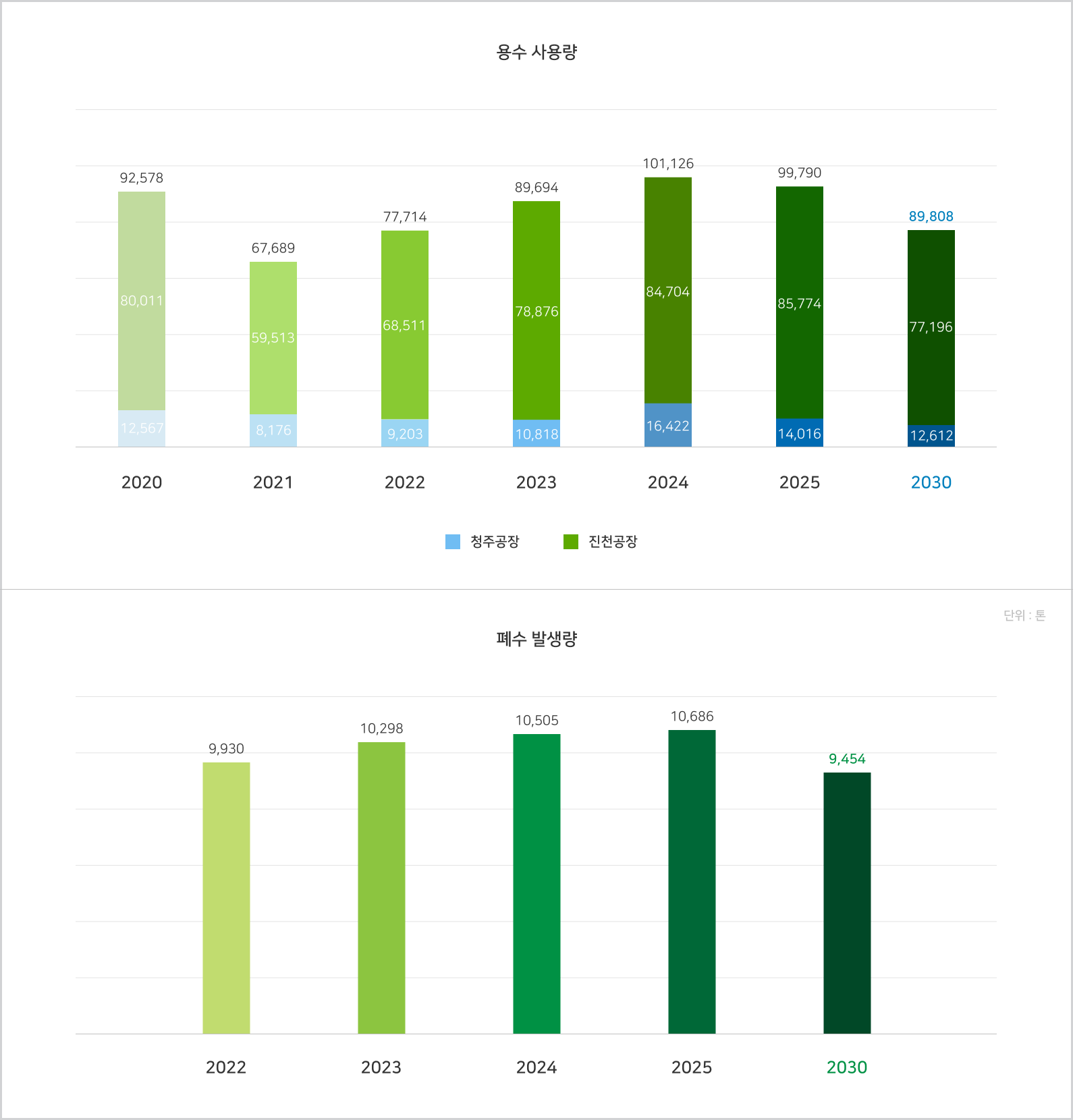 수자원 보호를 위한 하수처리