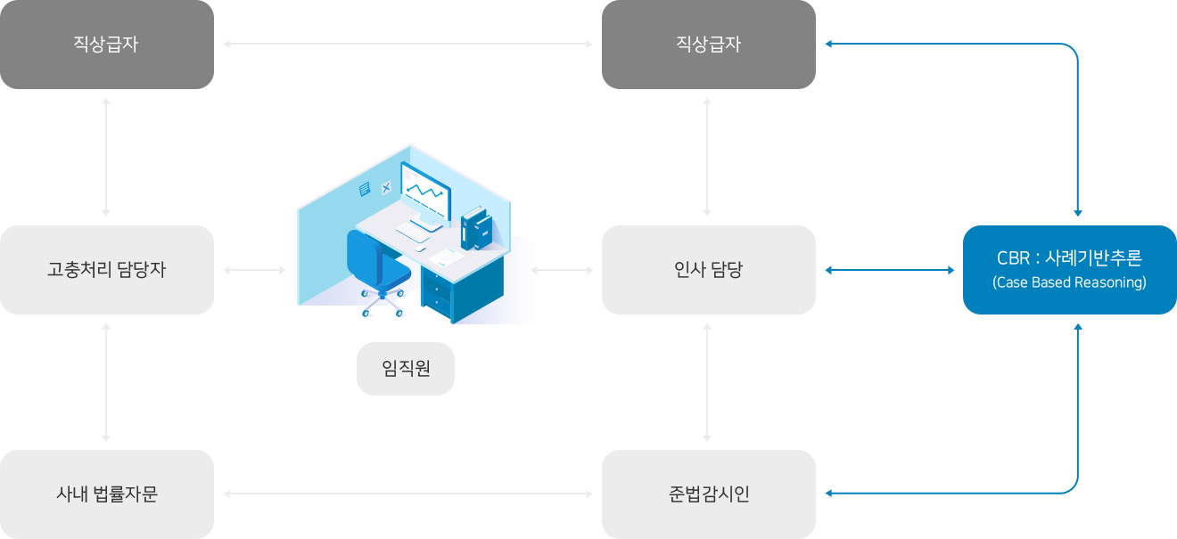 Ombudsperson제도