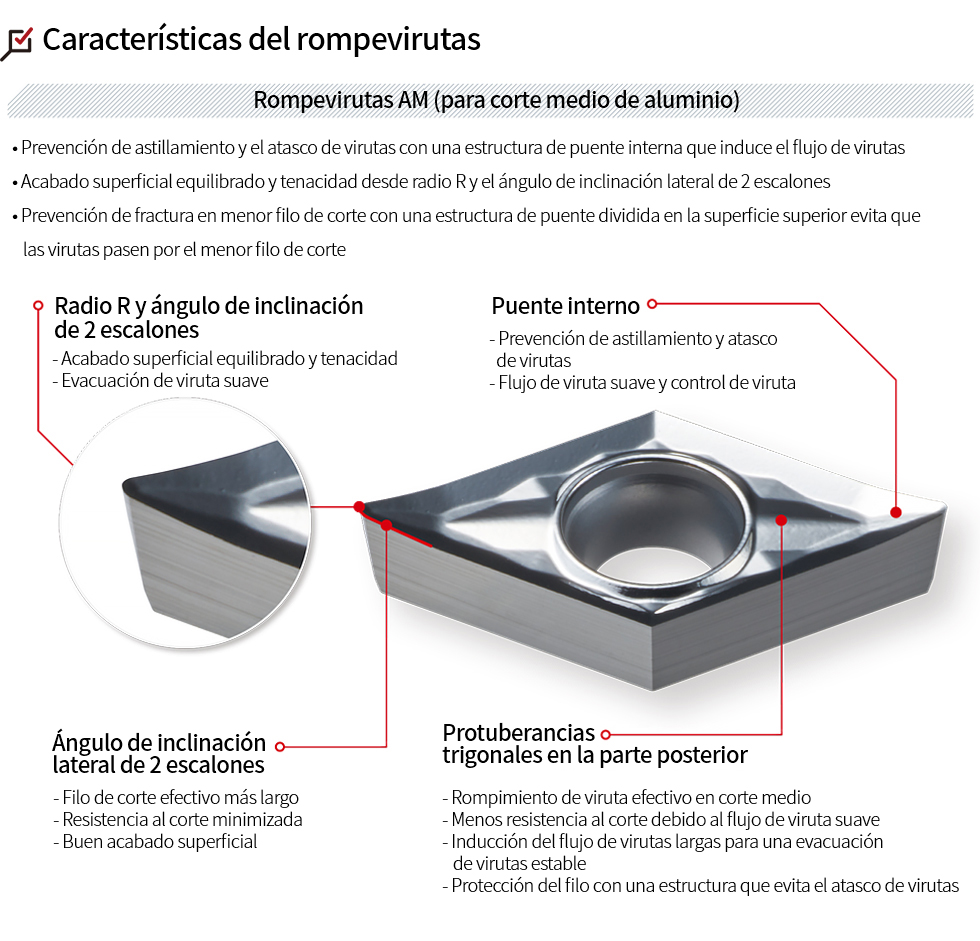 AM Chip Breaker | Productos | KORLOY